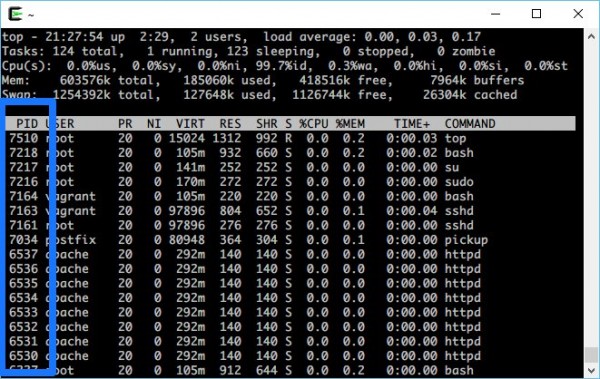 sort-pid_