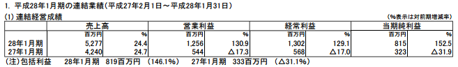 20160311_yukes