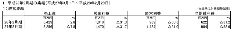 20160408_broccoli
