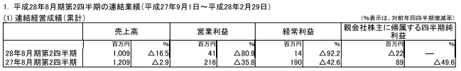 20160408_mkb