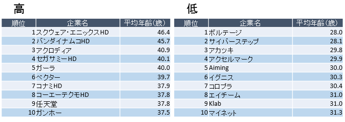 age