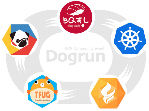 Dogrun 2018