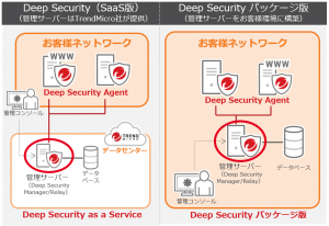 Deepsecurity