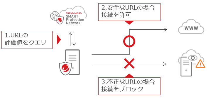 Webレピュテーション