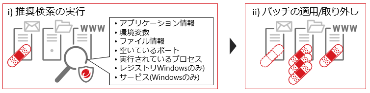 仮想パッチ機能 の優位性