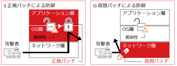 仮想パッチ による脆弱性の保護