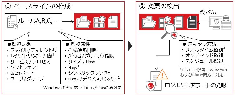 システム上の変更監視