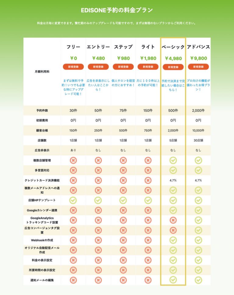 EDISONEの料金表